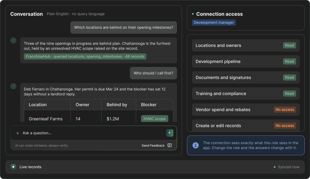 A FranchiseHub question asked in plain English and answered from live records, beside the connection's read access per role