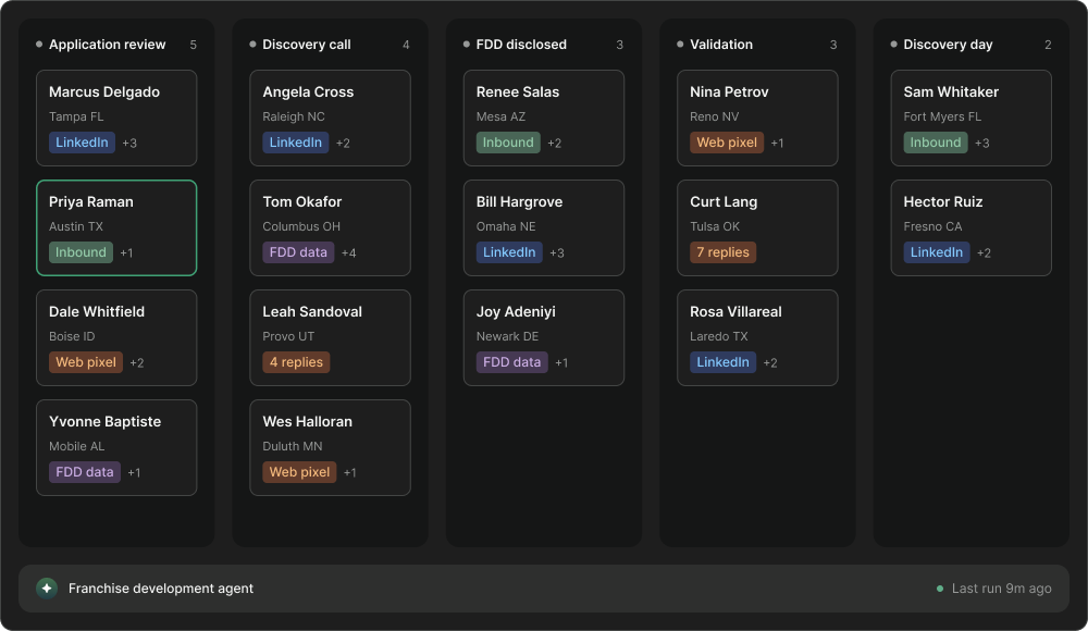 Development Pipeline: Track candidates from first inquiry to awarded across two boards, top of funnel prospecting and the franchise award cycle. AI agents source candidates, run the email conversation, and advance the pipeline so your development team works deals instead of doing data entry.