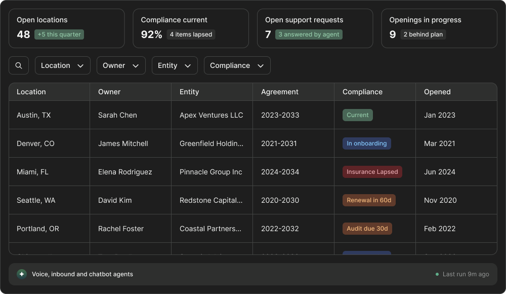 FranchiseHub franchisee management: every location, owner, document, and milestone on one record
