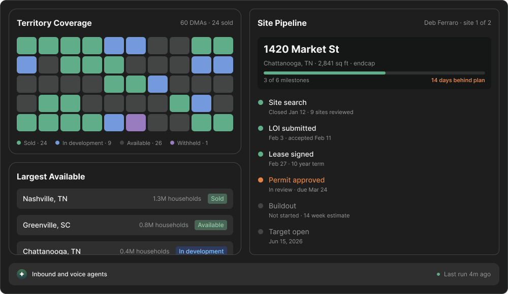Site Selection: Move from signed agreement to a real address. Territory mapping, site pipeline, and lease and buildout milestones run in the same system that closed the deal, so nothing gets rekeyed at handoff.