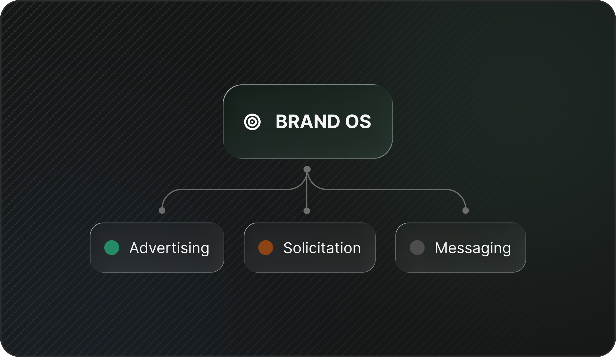 Live Pipeline Dashboard