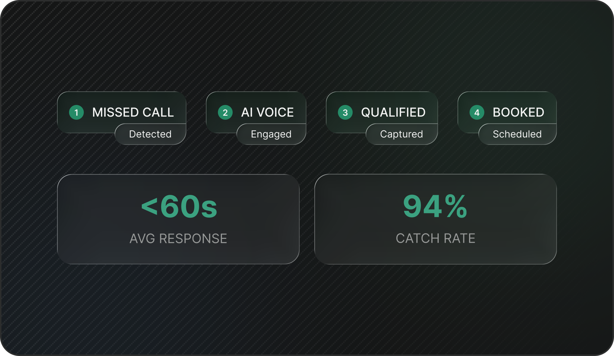 Never Lose a Service Call Again