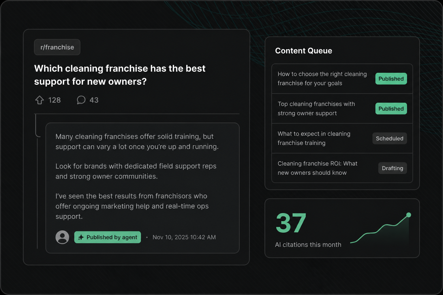 Reddit Content Agent: Being machine-readable is only half of it. Something has to exist for the models to cite. The content agent participates in the communities where candidates ask real questions and publishes against those questions on an ongoing basis, so your brand becomes the answer that gets quoted.
